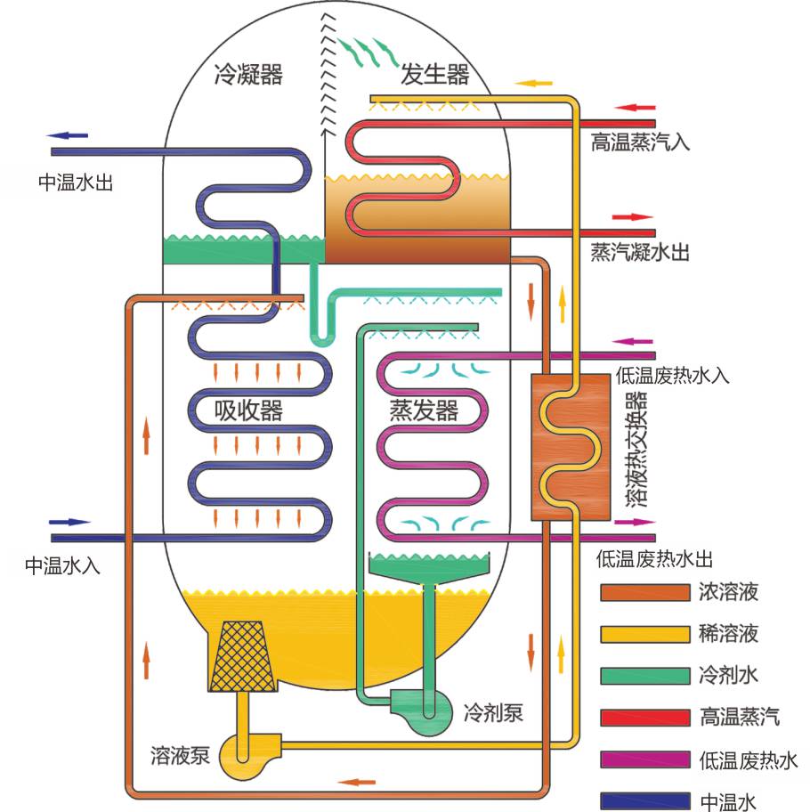 水源热泵的工作原理图片